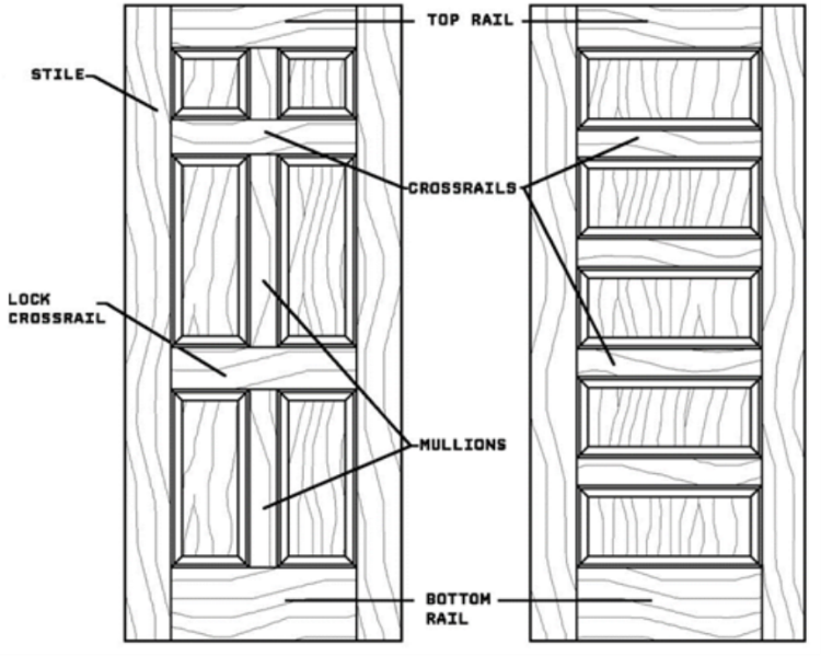 The Door Glossary, Stiles And Rails