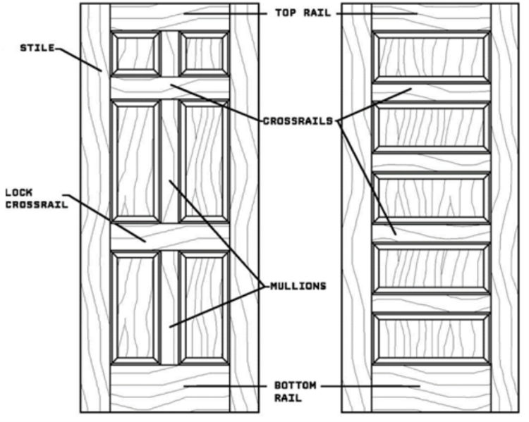 Parts of a door lock and door hardware terms defined.